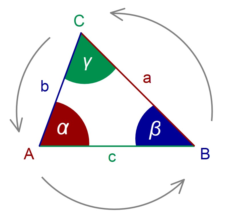 Dreiecke (⯅ ⯆ ⯇ Systematik und Beispiele )
