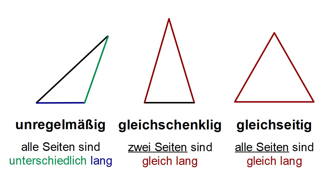 Dreiecksarten - Namen und Eigenschaften 
