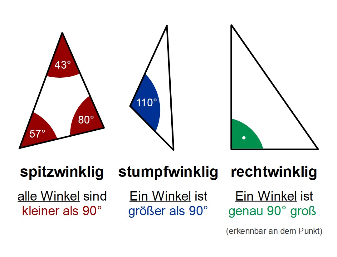 Winkel Arten bestimmen: Alle Winkel im Überblick